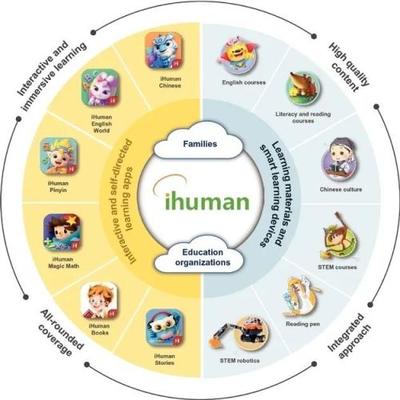 洪恩教育紐交所上市 上半年扭虧為盈，完美世界基因與技術(shù)推廣策略加持